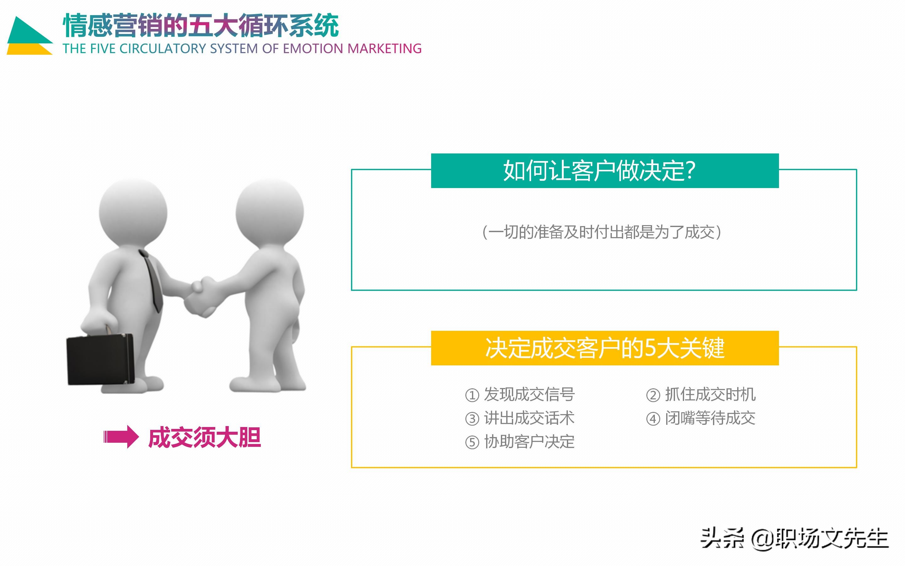 情感营销五大循环系统：30页企业培训之情感营销，销售四个阶段