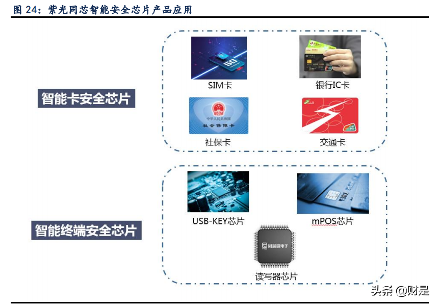 紫光国微专题报告：紫气东来迎光辉，特种芯片扬国威