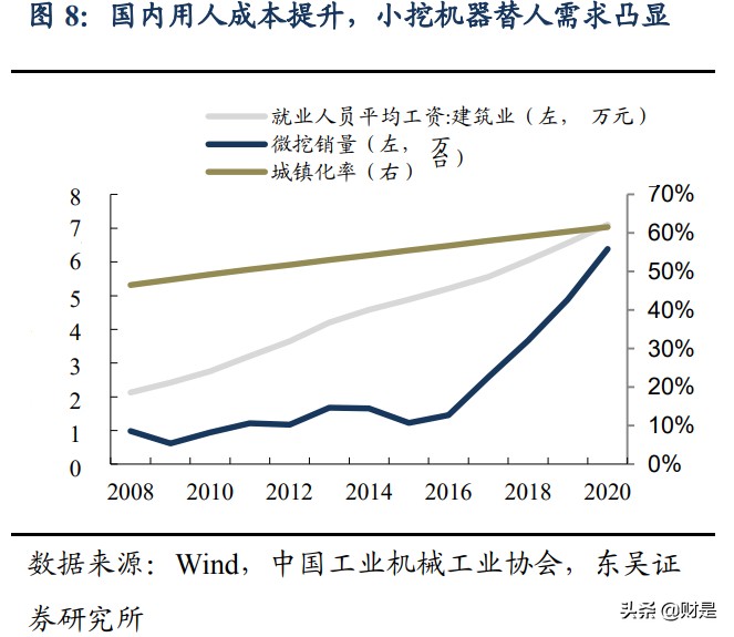 恒立液压深度研究：国产液压件稀缺龙头，泵阀+非标再造恒立