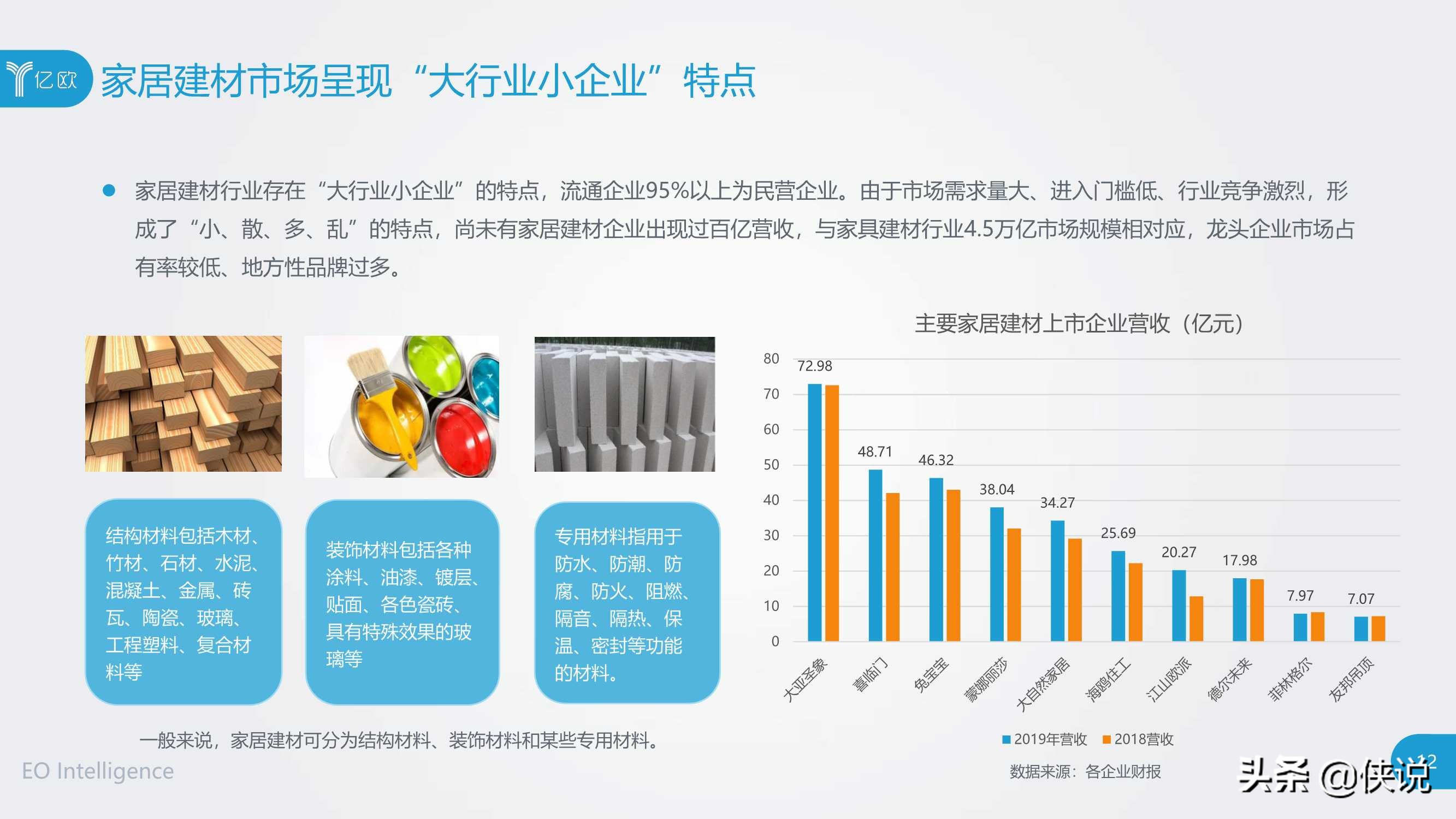 2019-2020年度中国家居家装产业发展研究报告