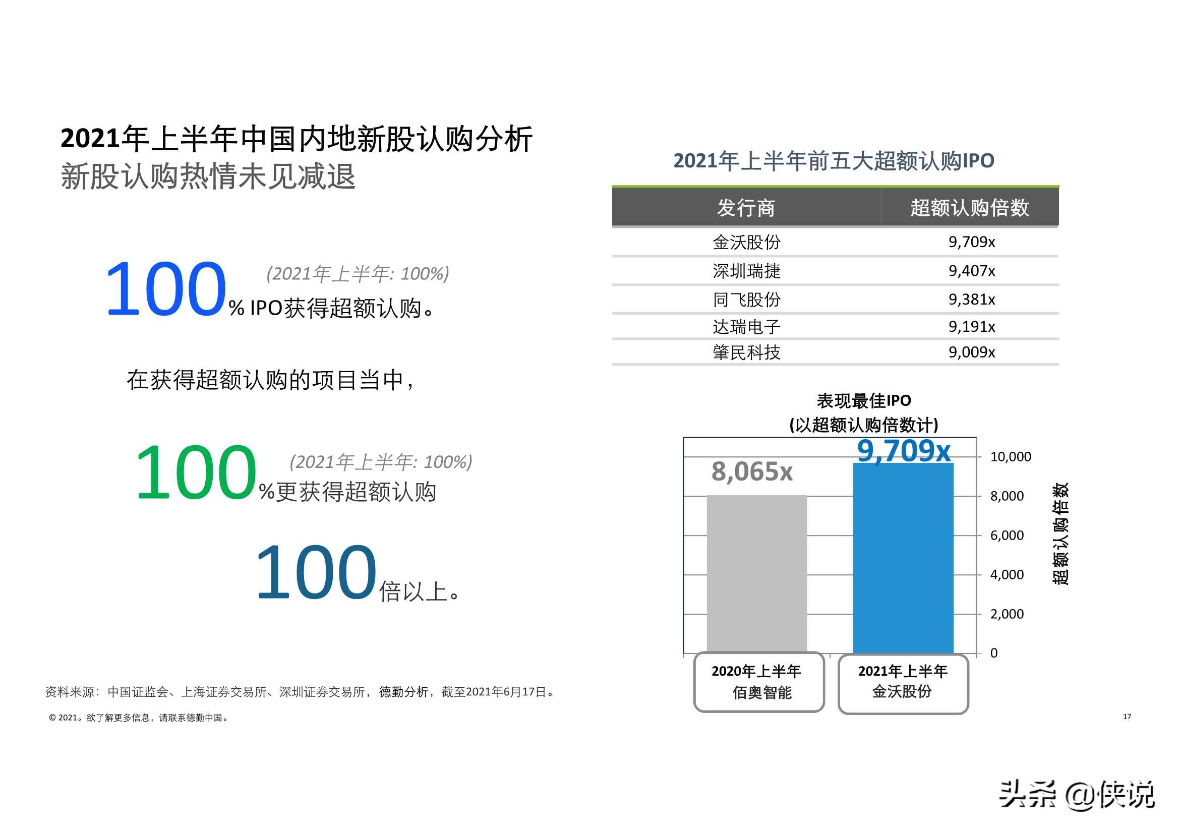 德勤：2021年上半年中国内地及香港IPO市场回顾与前景展望
