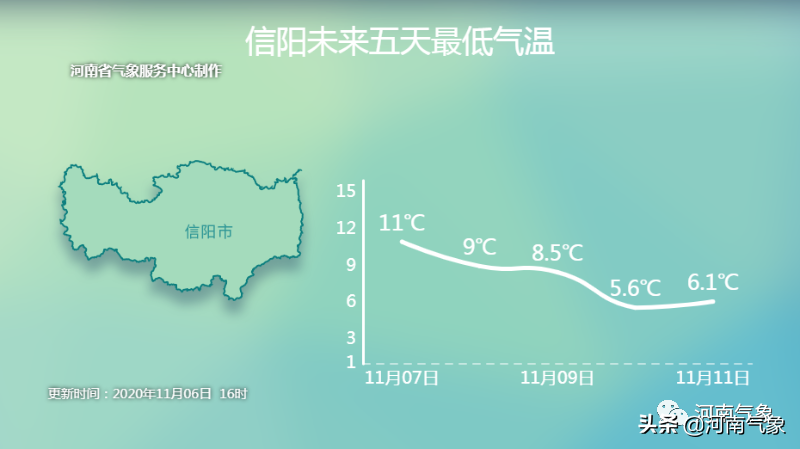 大风+暖阳迎【立冬】，8日起最低气温明显下降！