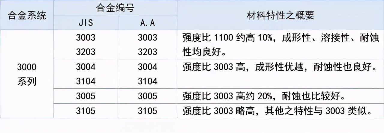 CMF实验室 | 铝及铝合金