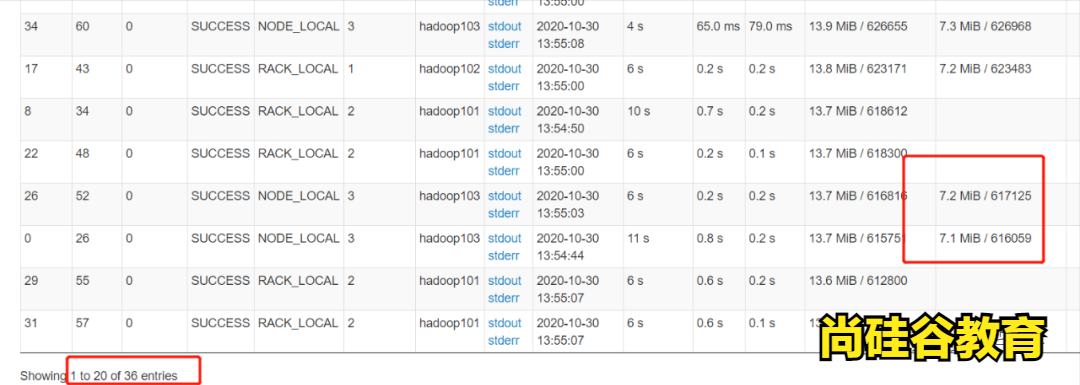 玩转Spark Sql优化之3.0特性AQE（六）
