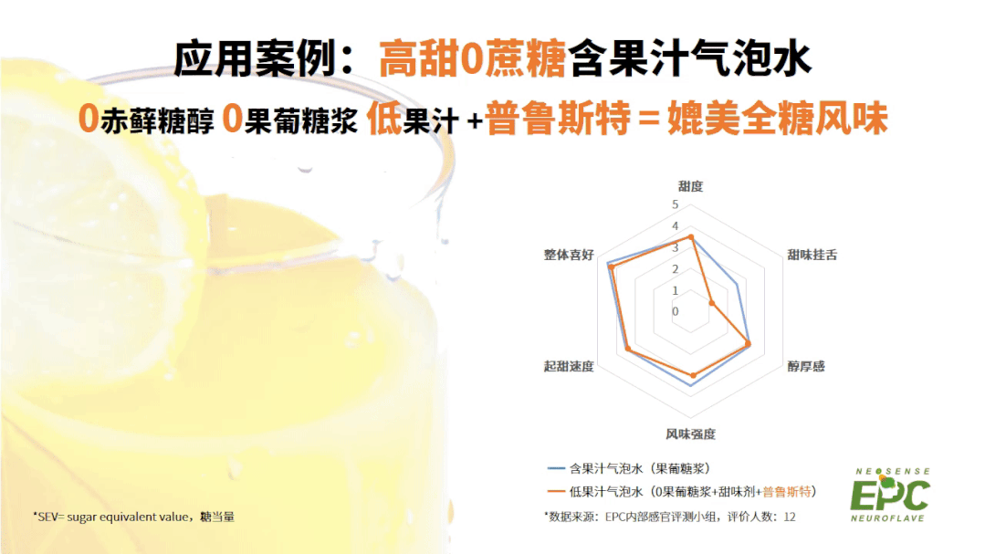“闻”香知甜，甜更浓！神经风味科学掀起减糖新风暴