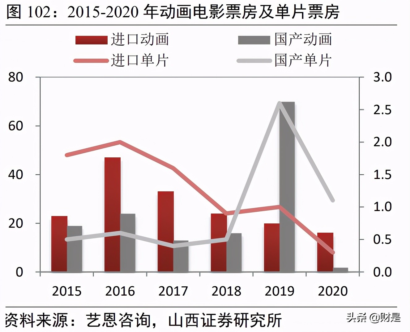 傳媒行業2021年中期策略：存量博弈，賽道內卷，內容為王