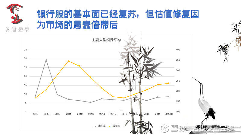 董宝珍：银行股是4年前的茅台，恐惧下千年不遇的投资机会出现了