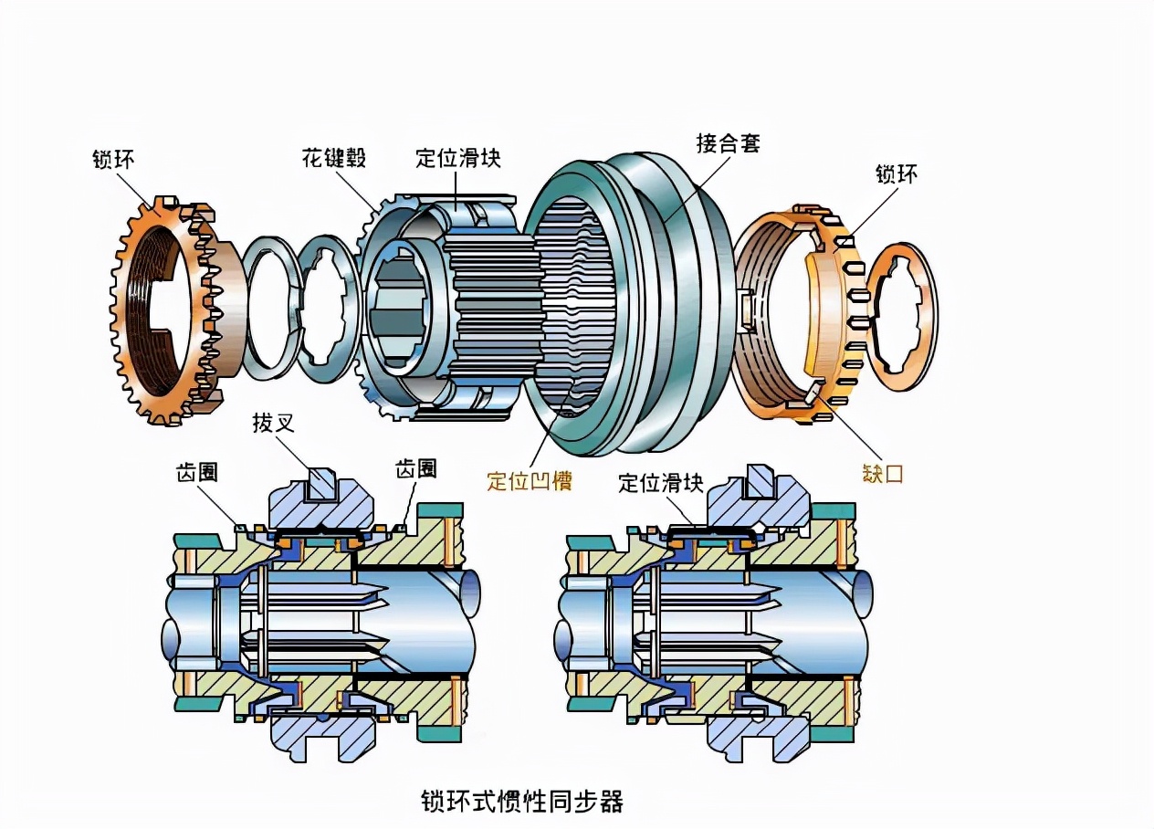 6AT is behind, and 10AT is advanced. What is the significance of the