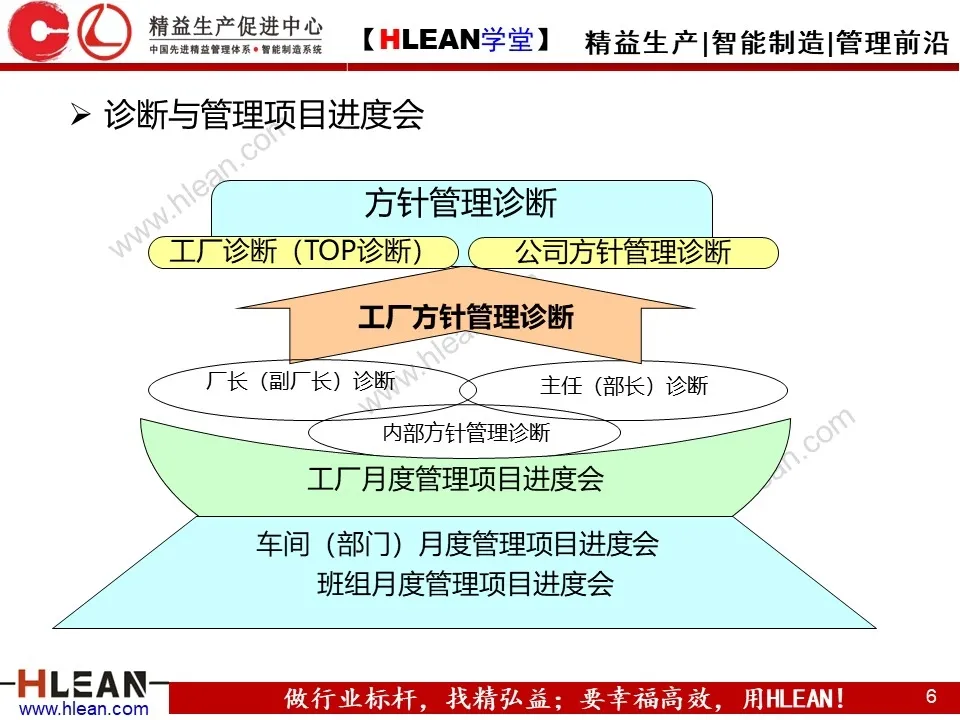 「精益学堂」简单高效的管理工具—方针管理（下）