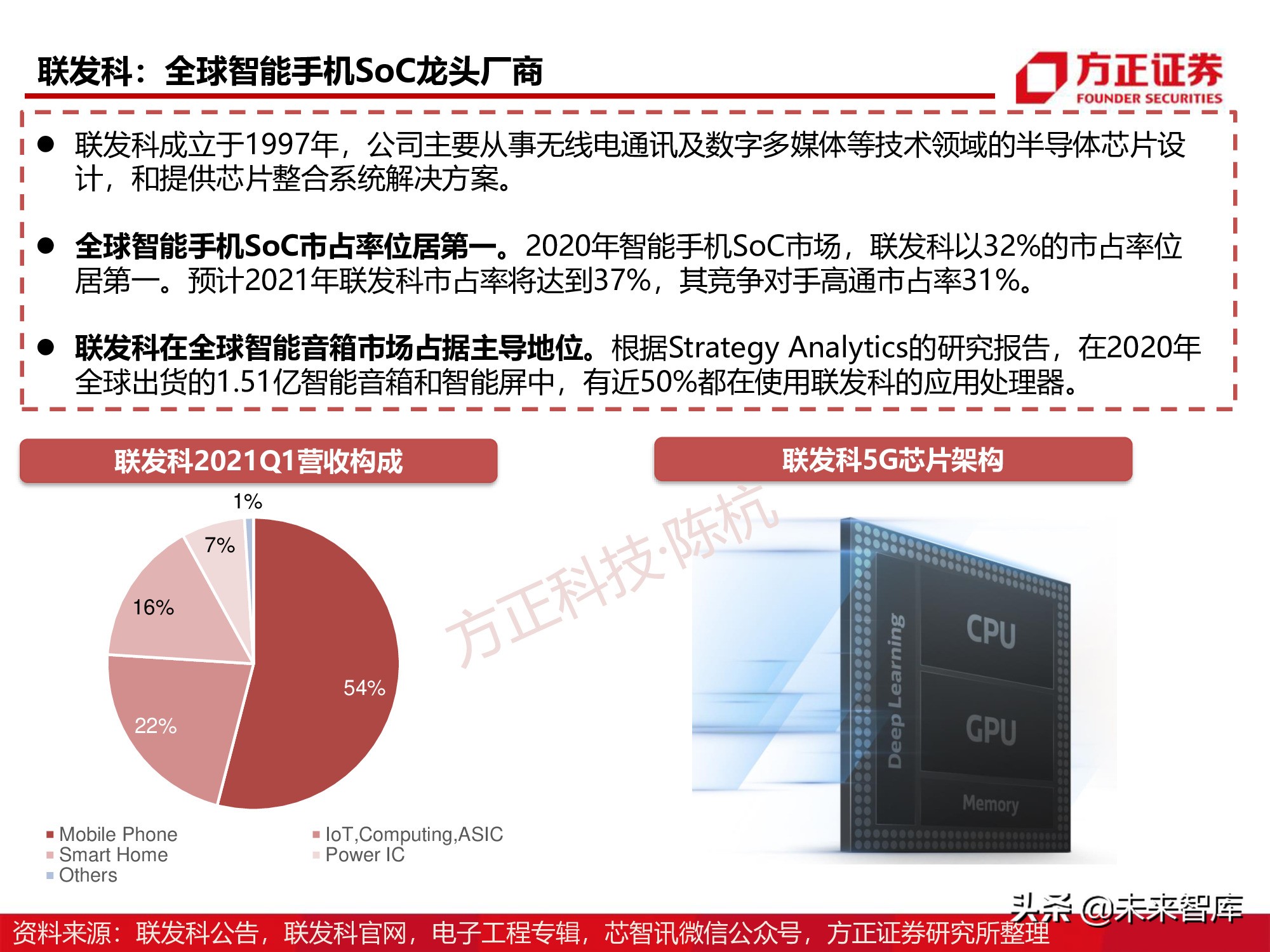 半导体行业深度报告：SoC芯片研究框架