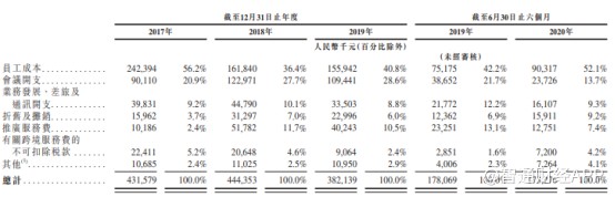 “重营销轻研发”模式下 亿腾医药拿什么敲开港股市场大门？