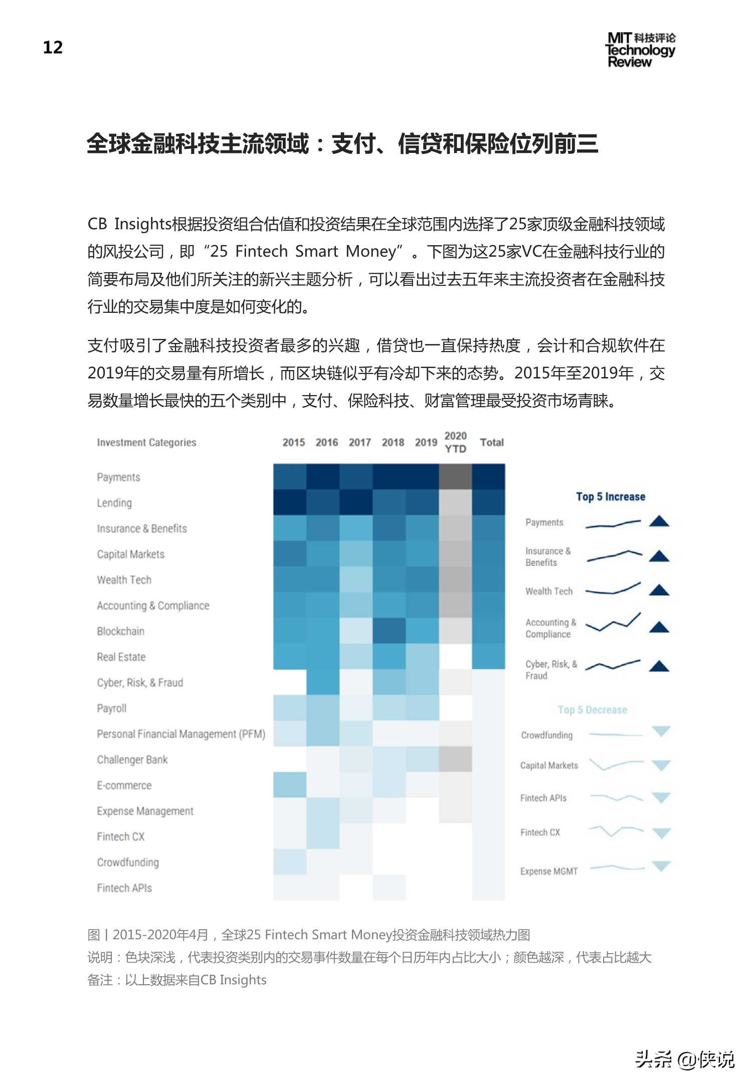 陆金所：金融科技2020技术应用及趋势报告