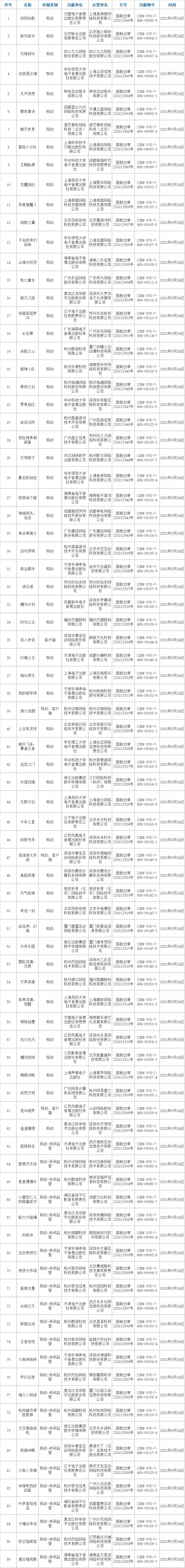 5月首批86款版号：网易《洪荒文明》、腾讯《高能英雄》过审