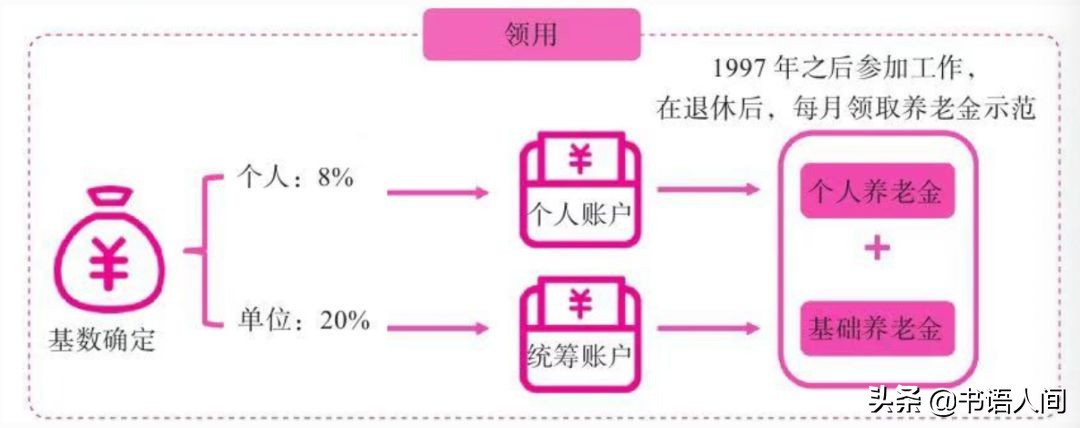 亏大了！交了这么多年的五险一金，竟然才知道怎么用 第5张