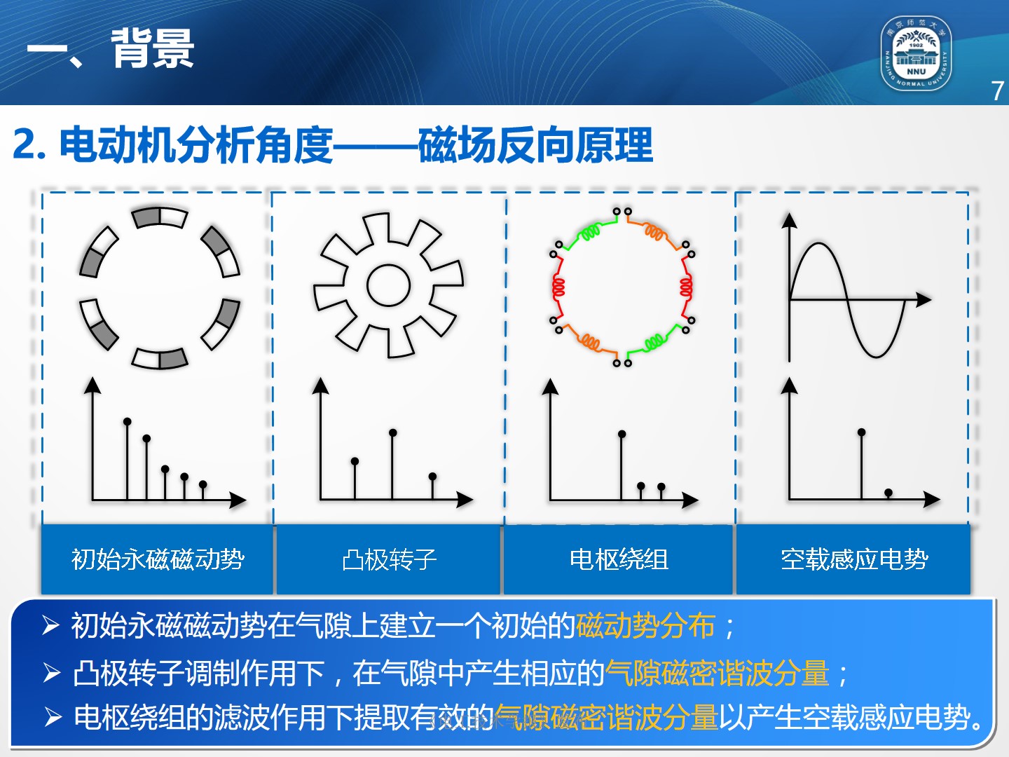 南京师范大学朱晓锋博士：磁通反向永磁电机