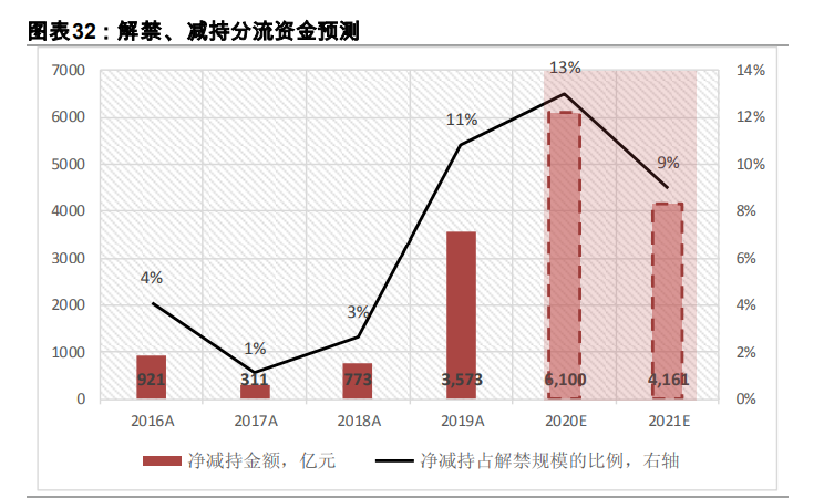 2021年度策略展望：金牛启程，奋蹄4300