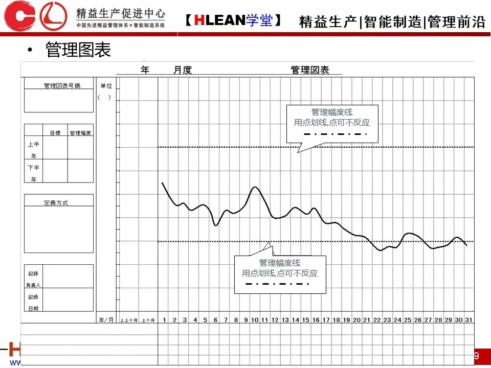 「精益学堂」简单高效的管理工具—方针管理（下）