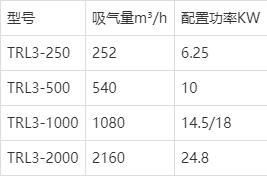 油旋片羅茨機組、水環單（雙）羅茨真空機組如何安裝使用起動程序