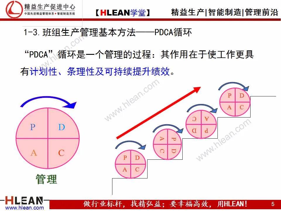 「精益学堂」班组长精益生产培训