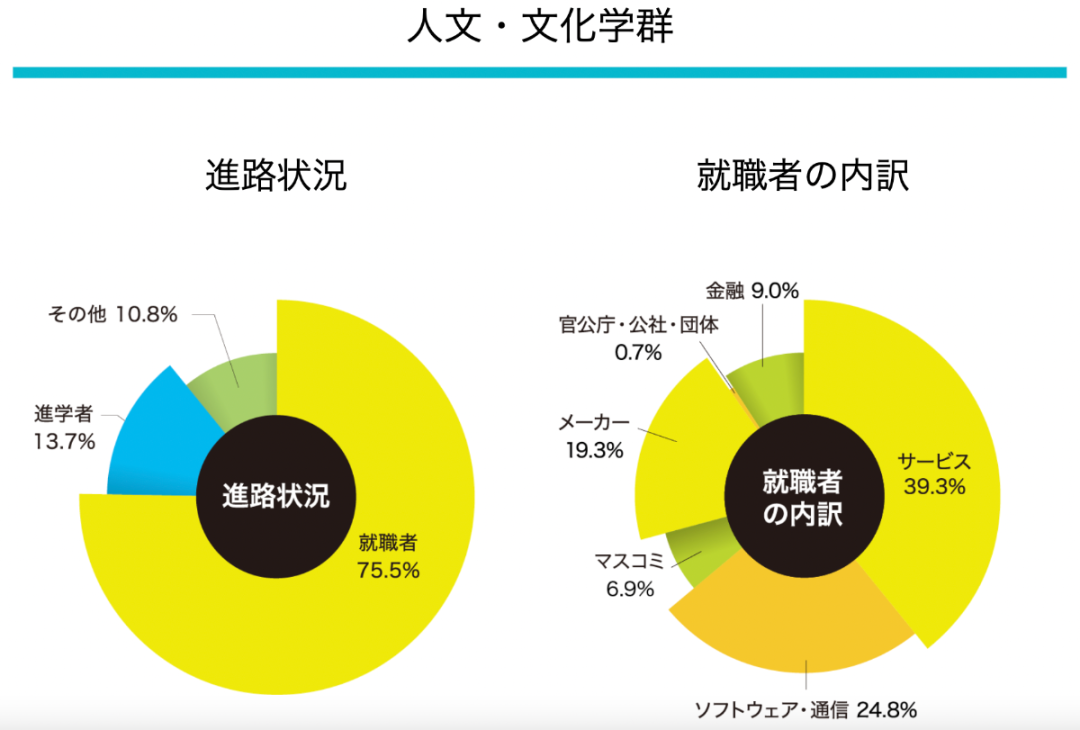 日本读研社会学TOP院校全攻略——国公立大学上位校