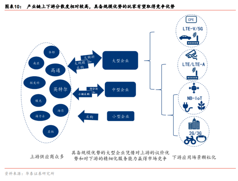 移远通信深度解析：从产业特征论强者地位