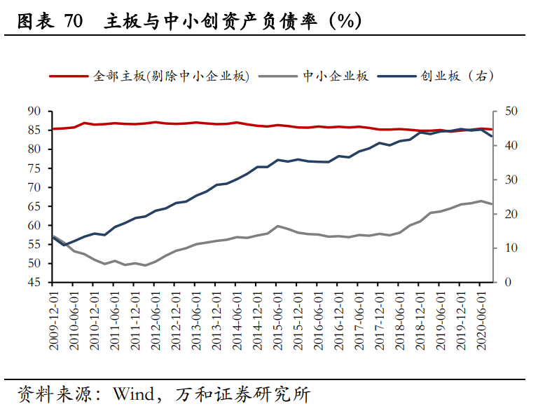 A股2021年宏观分析与投资策略：新起点，待风来