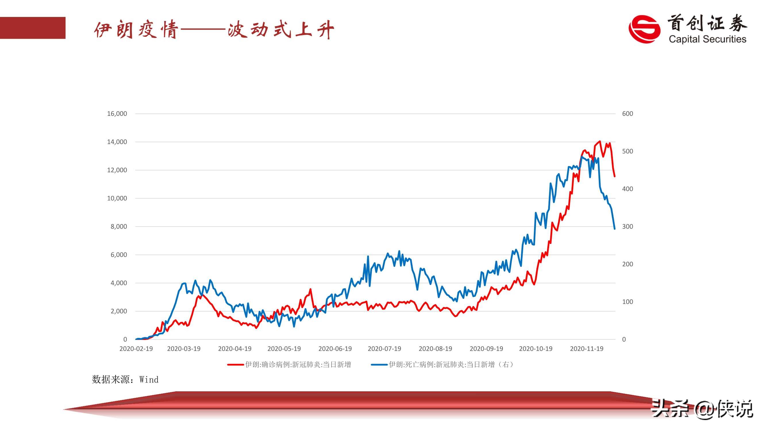 2021年宏观经济展望：薛定谔的猫（首创证券）