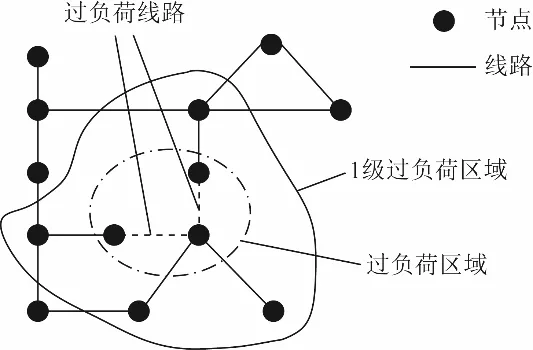 华北电力大学王增平团队特稿：受端电网分层优化切负荷策略