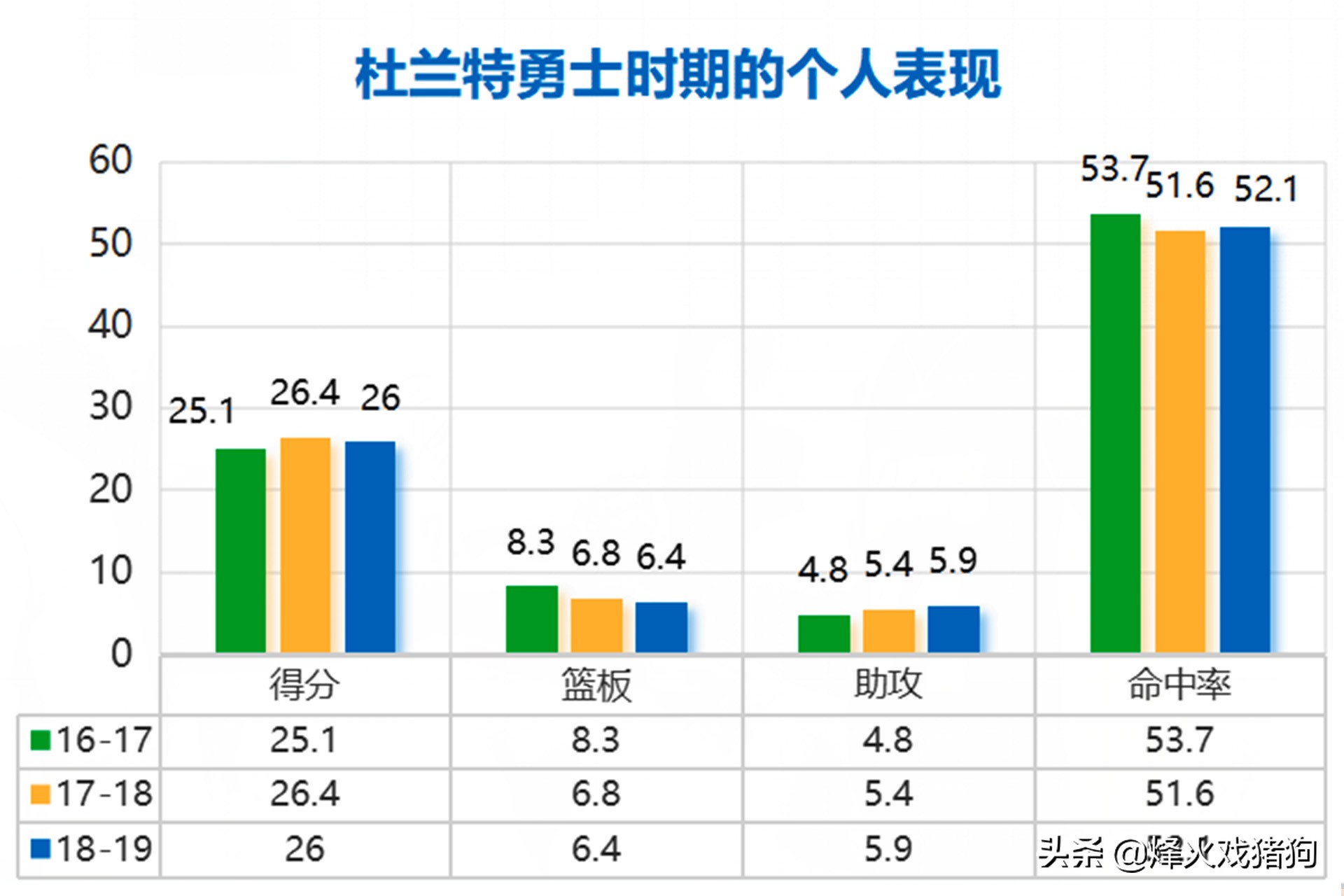 连科比、考辛斯都未能战胜的伤病，为何杜兰特被看好能重返巅峰？