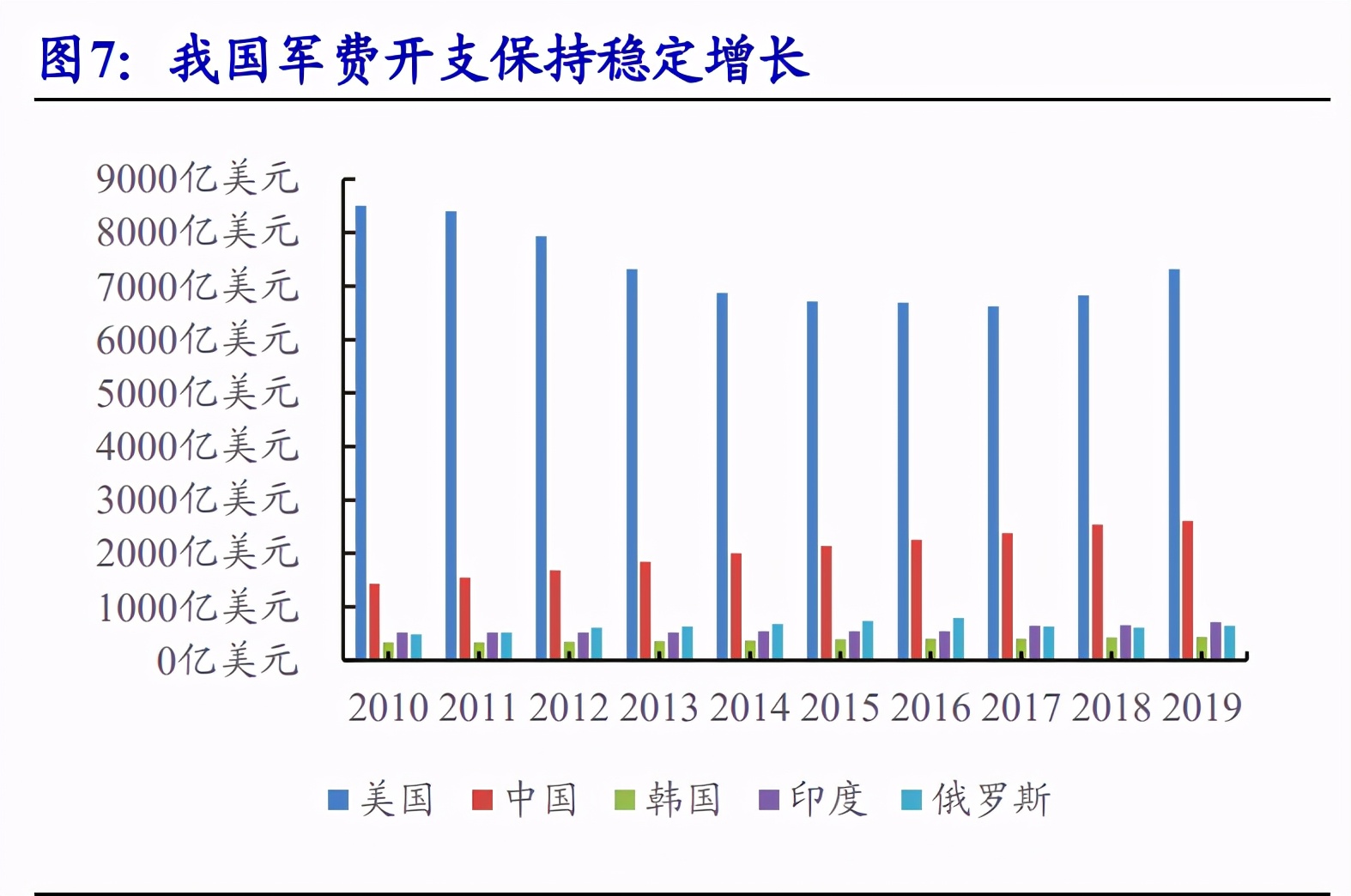 军用通信行业深度报告：高壁垒铸造先发优势
