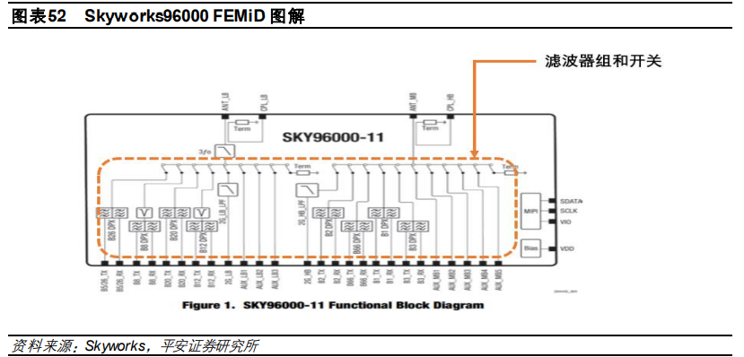 电子行业2021年度策略报告：芯屏自主，5G已来