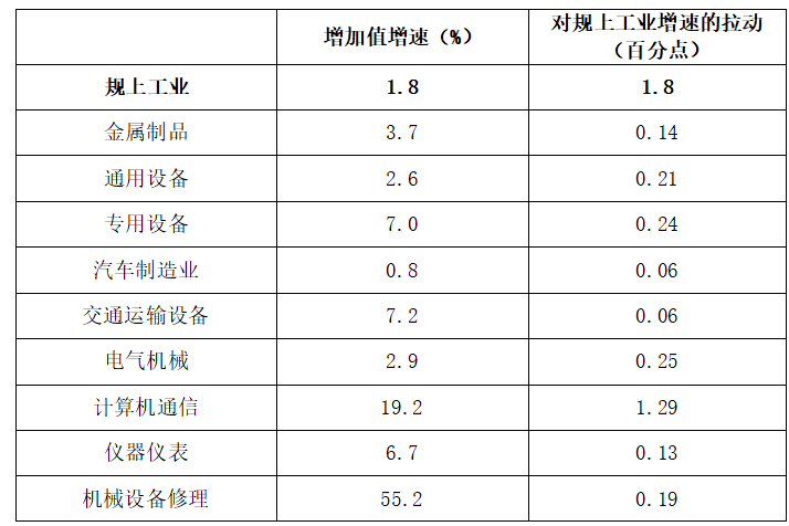 2020年1-8月浙江省装备制造业运行情况：增速回升到去年同期水平 利润总额大幅回升
