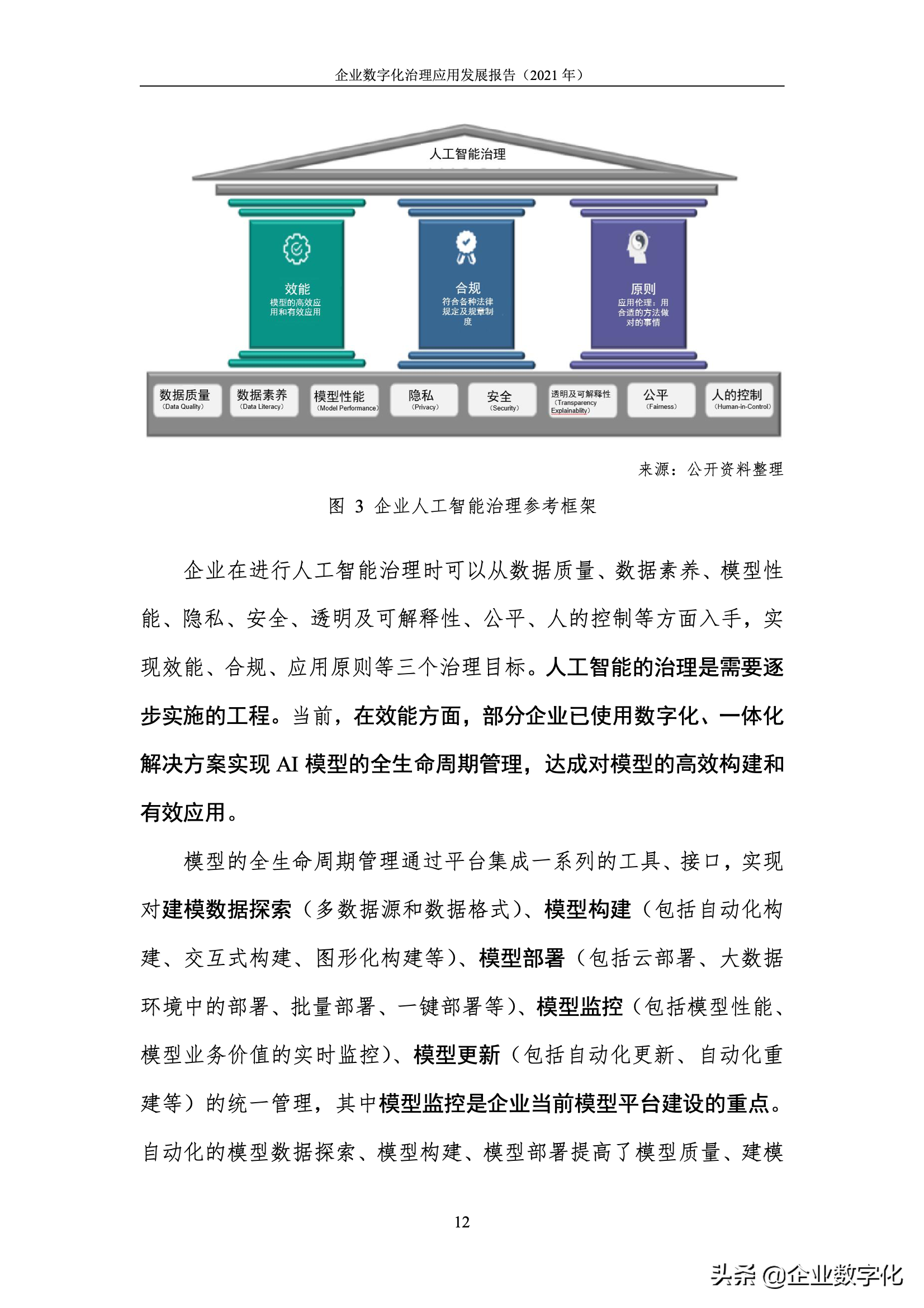 企业数字化治理的应用