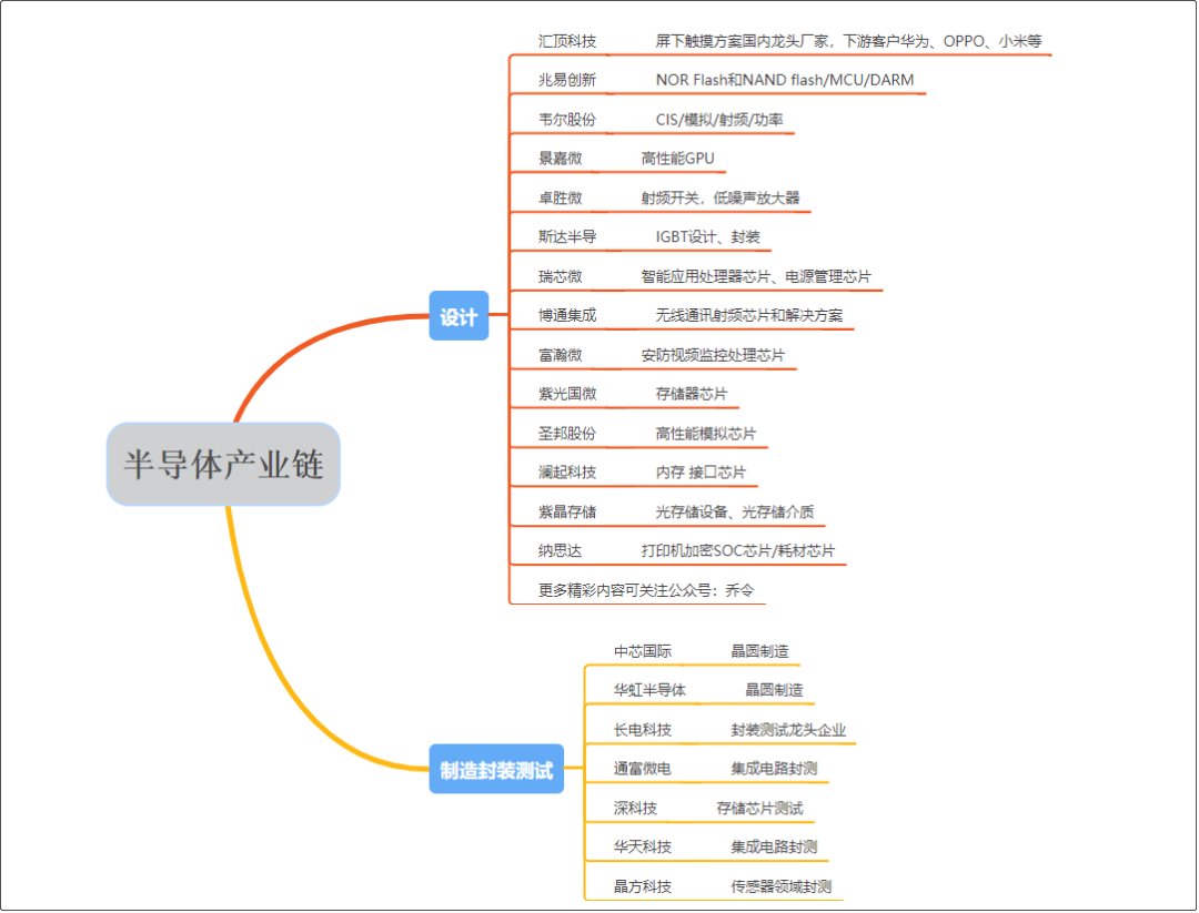 突发，美国全面封锁华为！附全产业链替代名单
