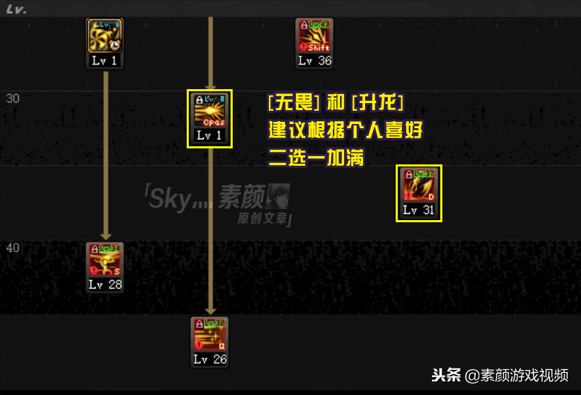 DNF：我是赵云我很能柔，分析决战者技能加点及伤害分布