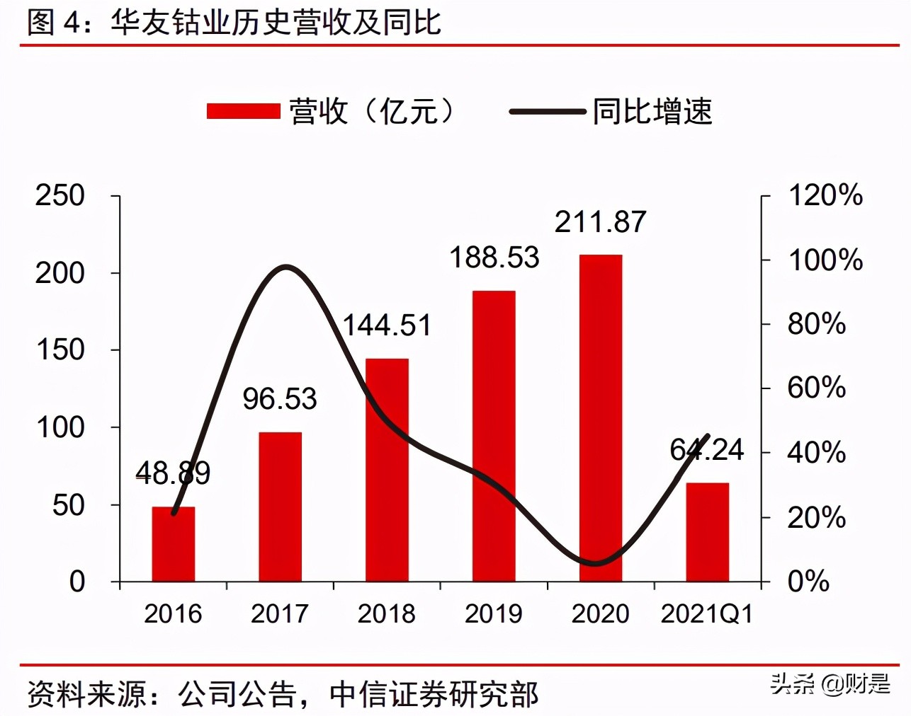 华友钴业投资价值分析报告：业务布局及竞争优势分析