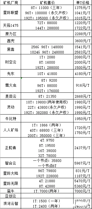 ipfs矿机哪家好？多长时间回本？