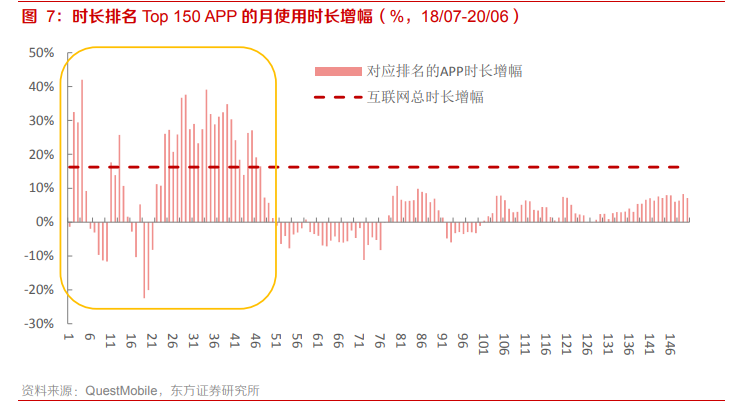 2021傳媒互聯網策略：擁抱大產品、大用戶平臺的繁榮性成長