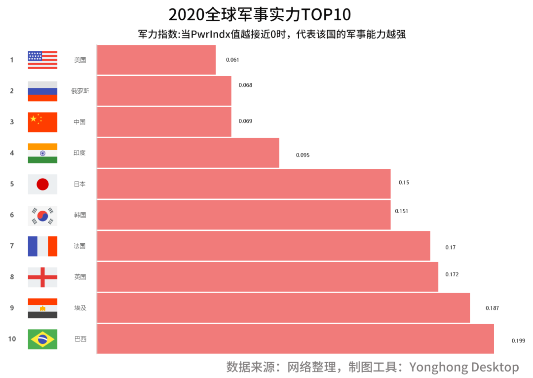 印度为何敢挑衅中国？从这个数据看真相