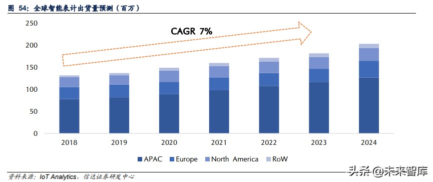 物联网AIoT产业研究：智能革命开启AIoT大时代