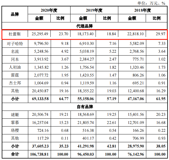 千亿市场，有人3年分红2亿，今年做电商最赚钱的就是它了