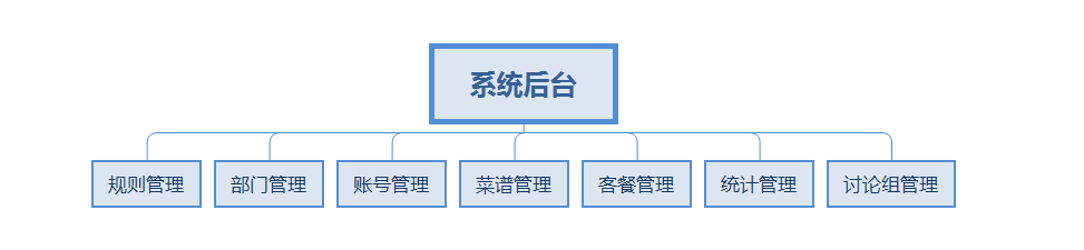 智慧食堂解决方案：你心目中的食堂智能管理系统是这样的吗