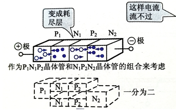 可控硅的工作原理