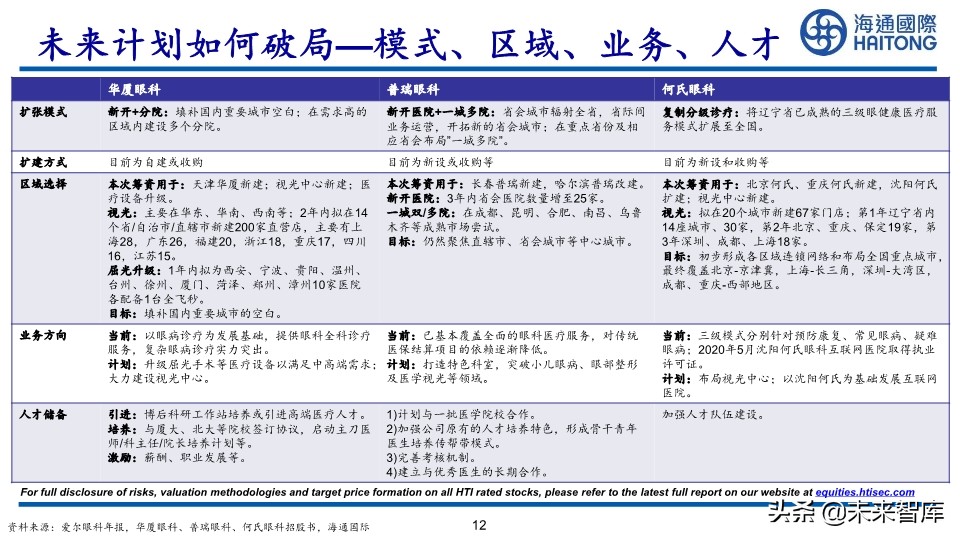 医药行业深度报告：眼科江湖，谁主沉浮