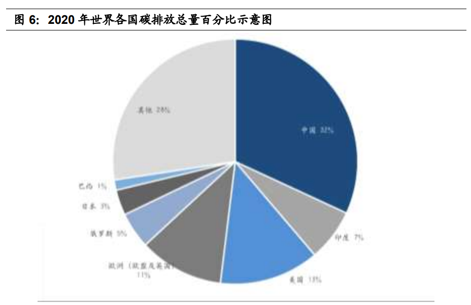 碳中和专题报告：一文理解“碳定价”