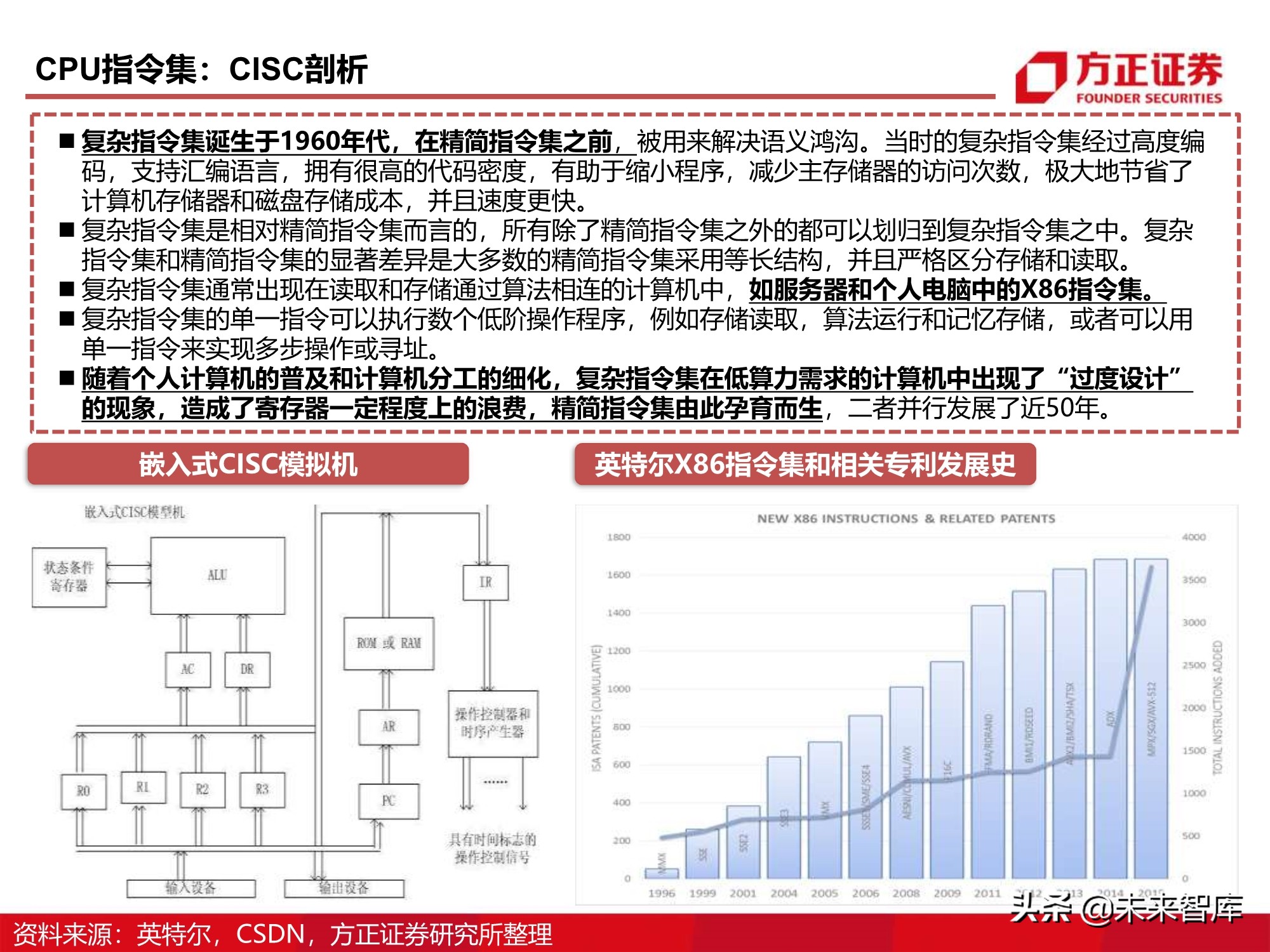 芯片行业110页深度报告：CPU研究框架