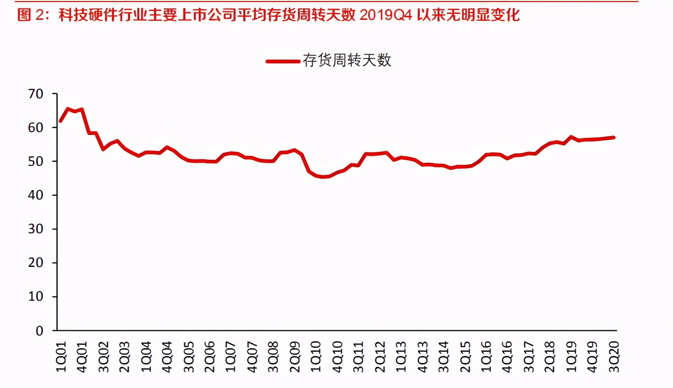 电子行业深度报告：8寸晶圆制造高景气有望持续