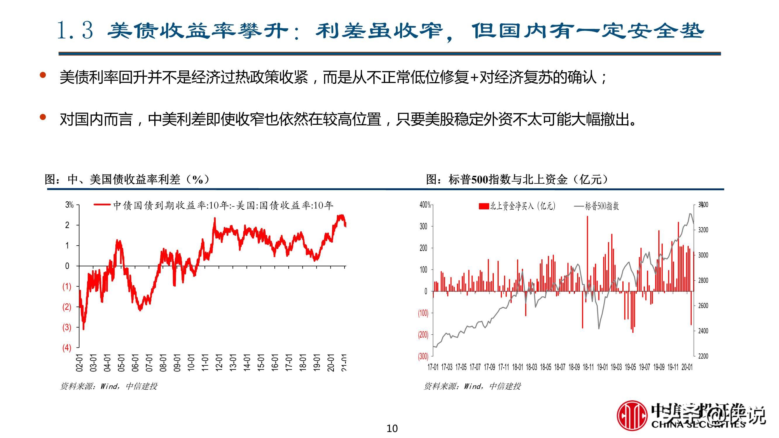 二季度宏观经济与资本市场展望：曲径通幽（中信建投）