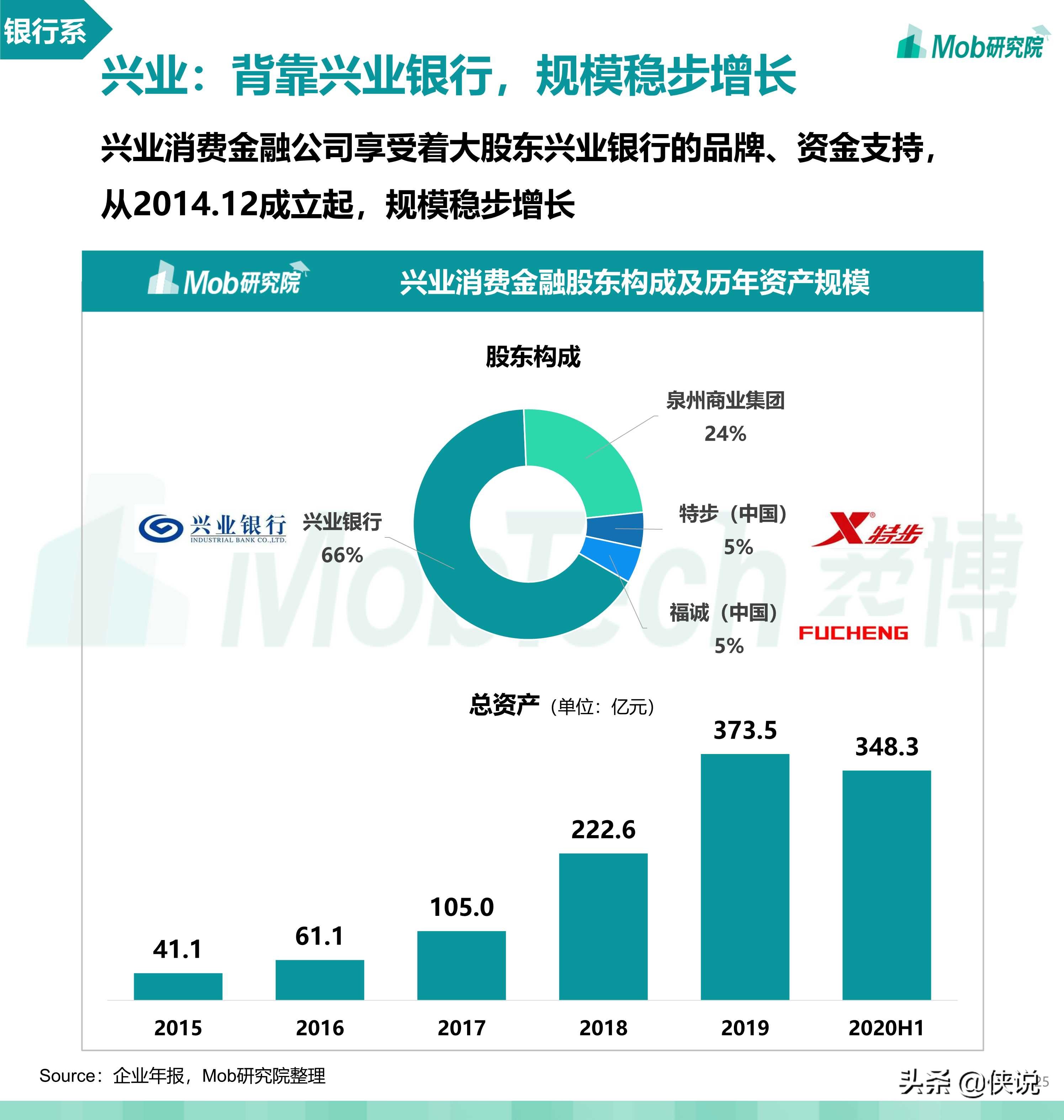 2020中国消费金融行业研究报告