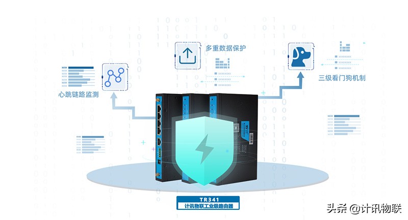 工业路由器 防掉线 多通信方式